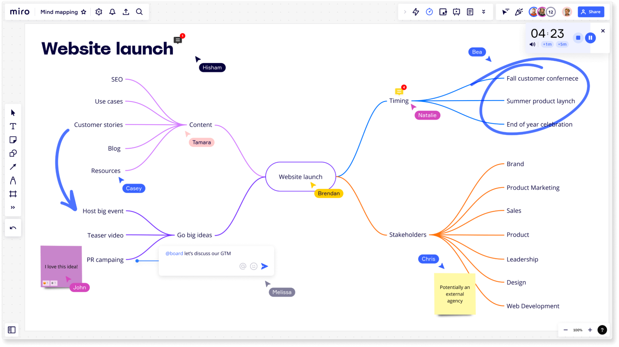 Example of a mind map created in Miro